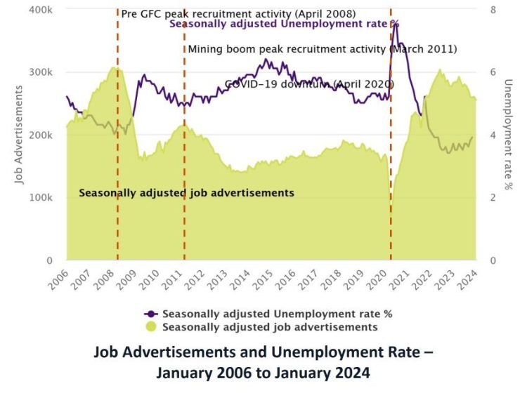 News Service 126 Online job ads decrease Jan 2024, New Electrical